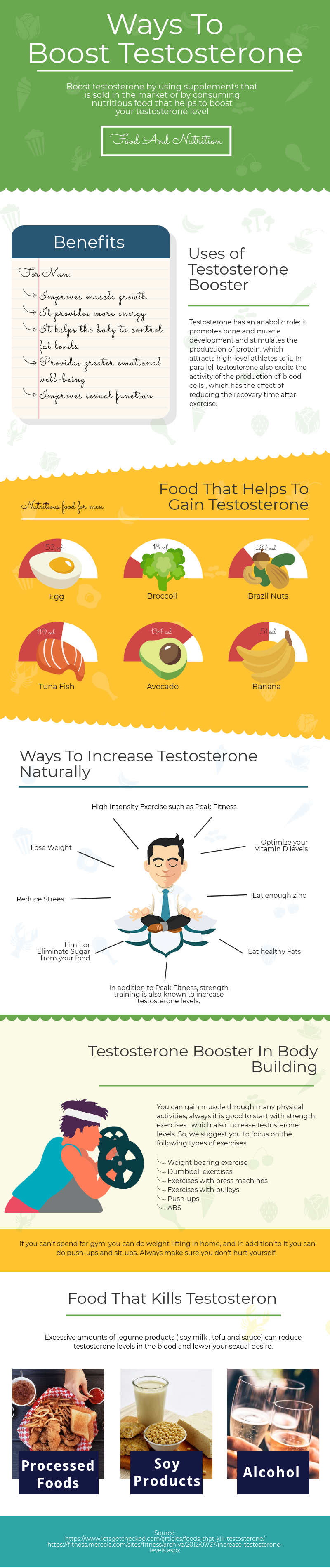 testosteronerd.com